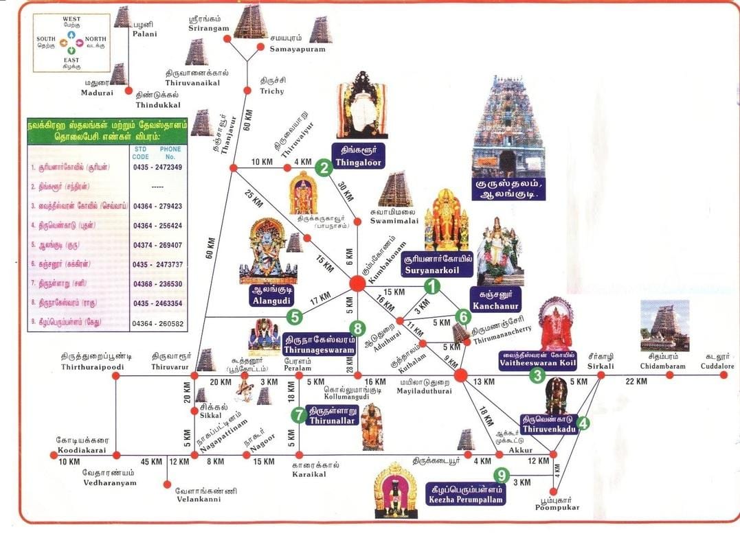 வரைபடம் சென்னை கோயில்கள்